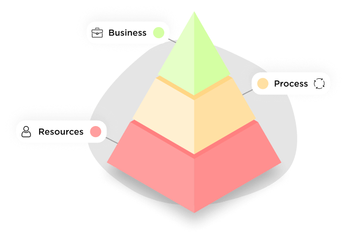 Built for every stakeholder